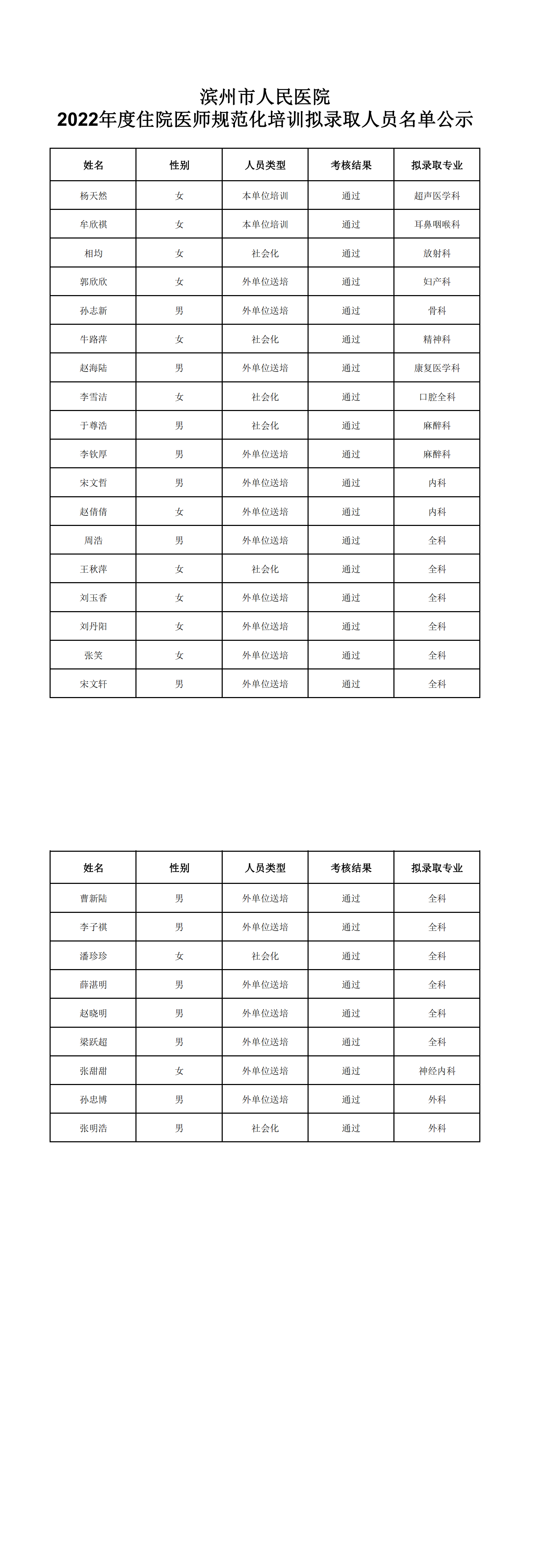 2022年住培擬錄取名單_00.png 2022年住培擬錄取名單_00.png