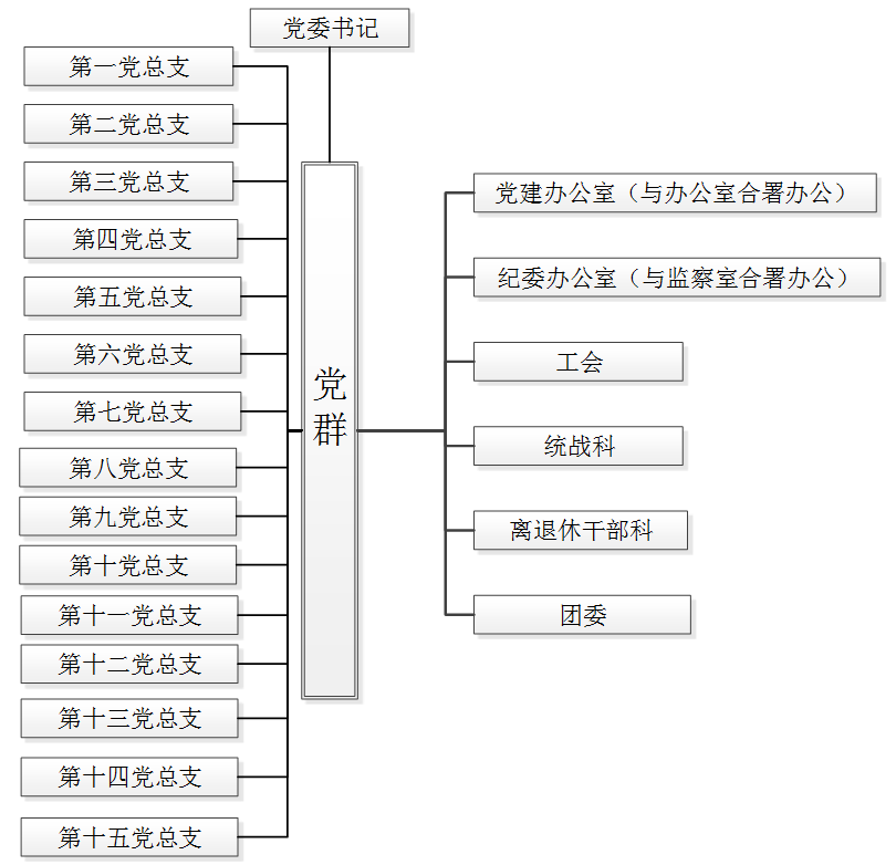 黨群組織架構(gòu).jpg