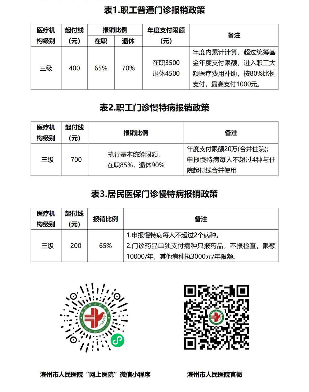 1 濱州市人民醫(yī)院(東院區(qū))門診就醫(yī)明白紙_01.jpg 1 濱州市人民醫(yī)院(東院區(qū))門診就醫(yī)明白紙_01.jpg